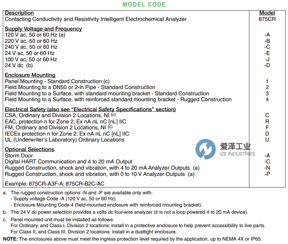 FOXBORO電導(dǎo)率儀875CR系列 愛澤工業(yè)ize-industries.png