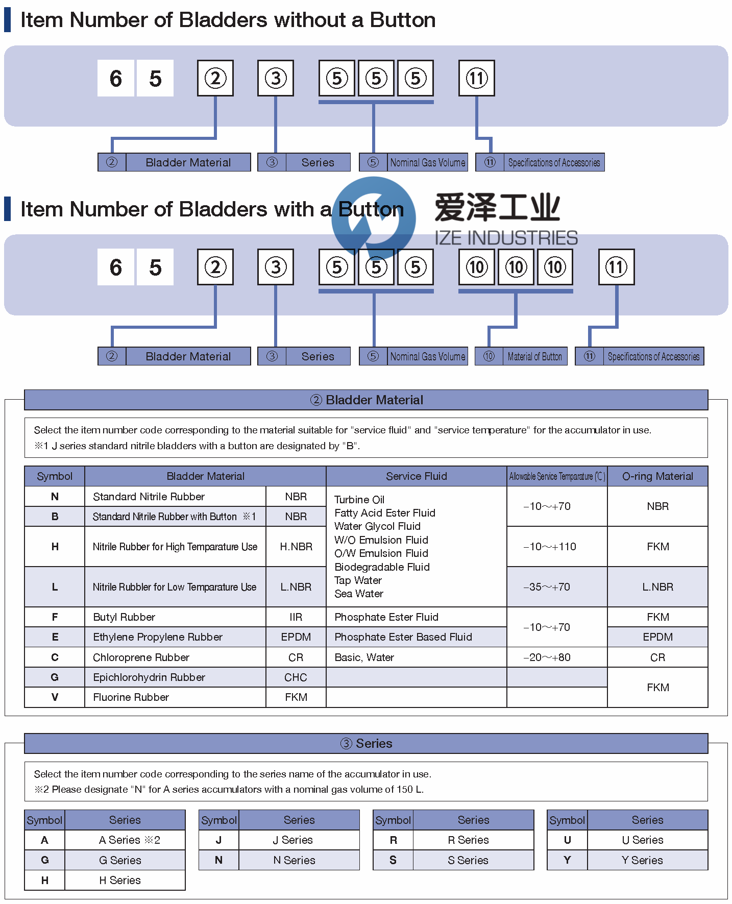 NIPPON蓄能器皮囊65BJLL4A17A 愛澤工業(yè) izeindustries.png