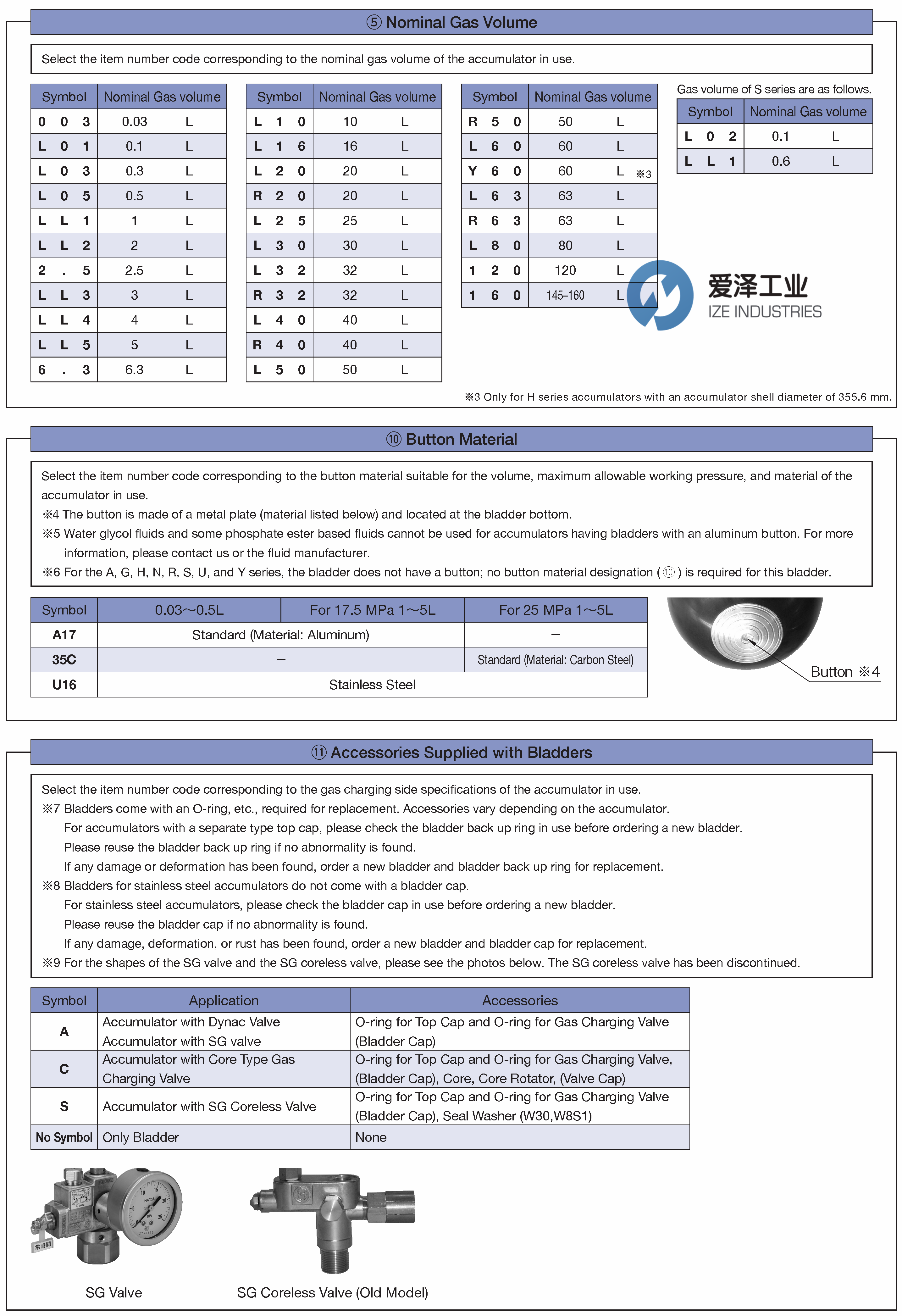 NIPPON蓄能器皮囊65BJLL4A17A 愛澤工業(yè) izeindustries (2).png