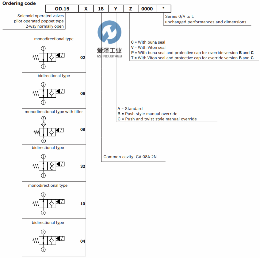 REXROTH OIL CONTROL閥OD150418A000000 愛澤工業(yè)izeindustries (3).png