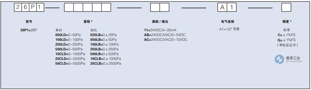 SETRA差壓傳感器26P1050LD11A1C 愛澤工業(yè) ize-industries (2).png