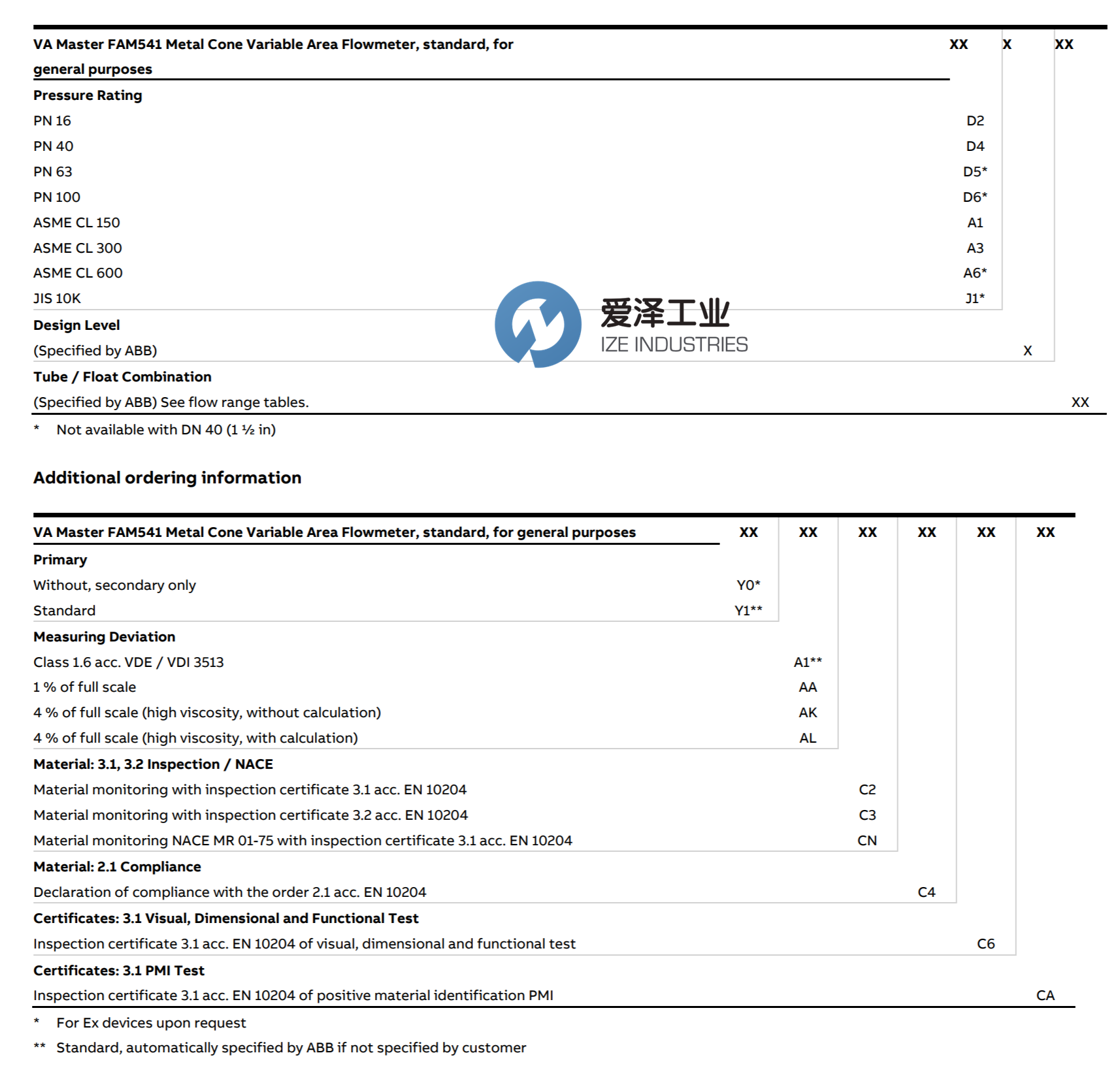 ABB金屬管轉(zhuǎn)子流量計FAM541.E.2.Y0.F1.C.1.D4.X.A2.F1.SD 愛澤工業(yè) izeindustries（2）.png