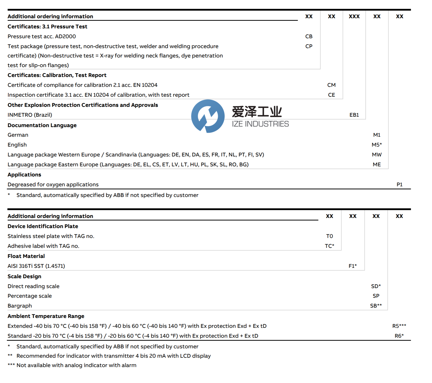 ABB金屬管轉(zhuǎn)子流量計FAM541.E.2.Y0.F1.C.1.D4.X.A2.F1.SD 愛澤工業(yè) izeindustries（3）.png