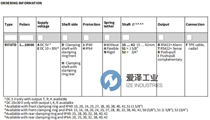 HENGSTLER編碼器RI76系列 愛(ài)澤工業(yè) izeindustries.png