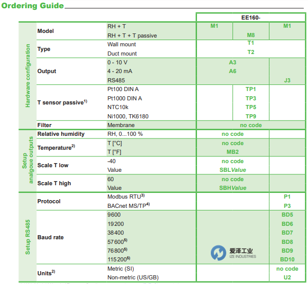 E+E溫濕度傳感器EE160-M1T2A6SBL-20SBH80 愛(ài)澤工業(yè) ize-industries (3).png