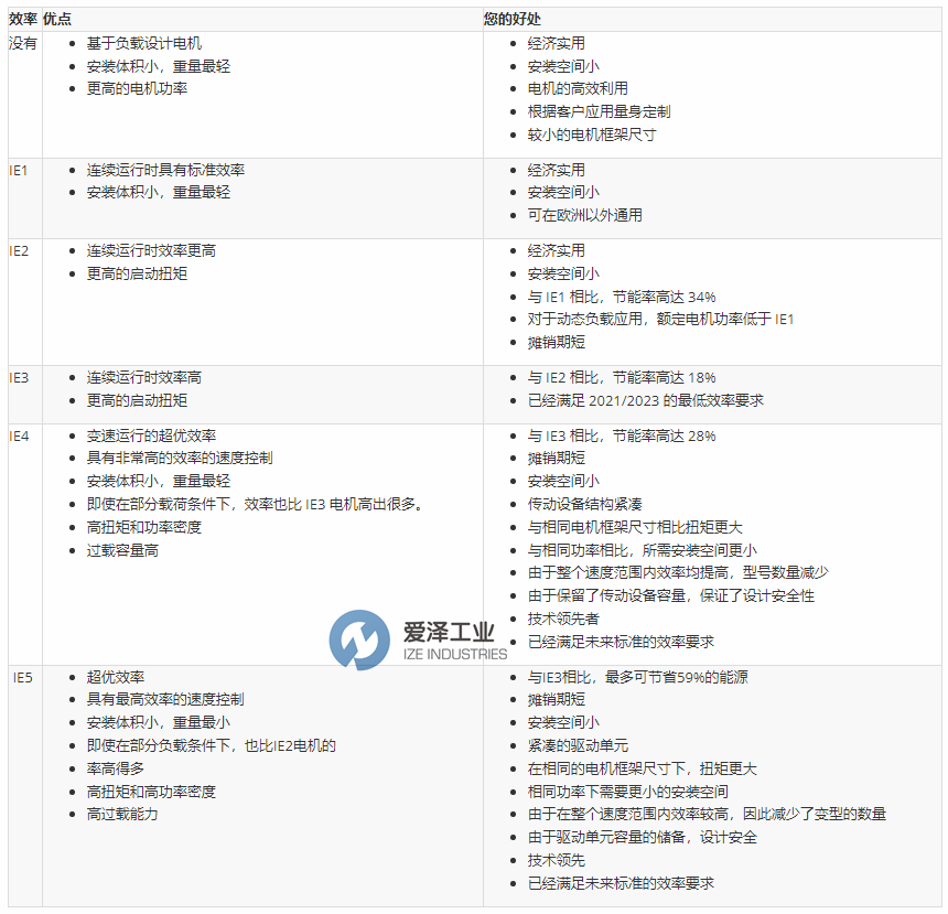 歐盟電機(jī)能效標(biāo)準(zhǔn)（中英文） (1).png