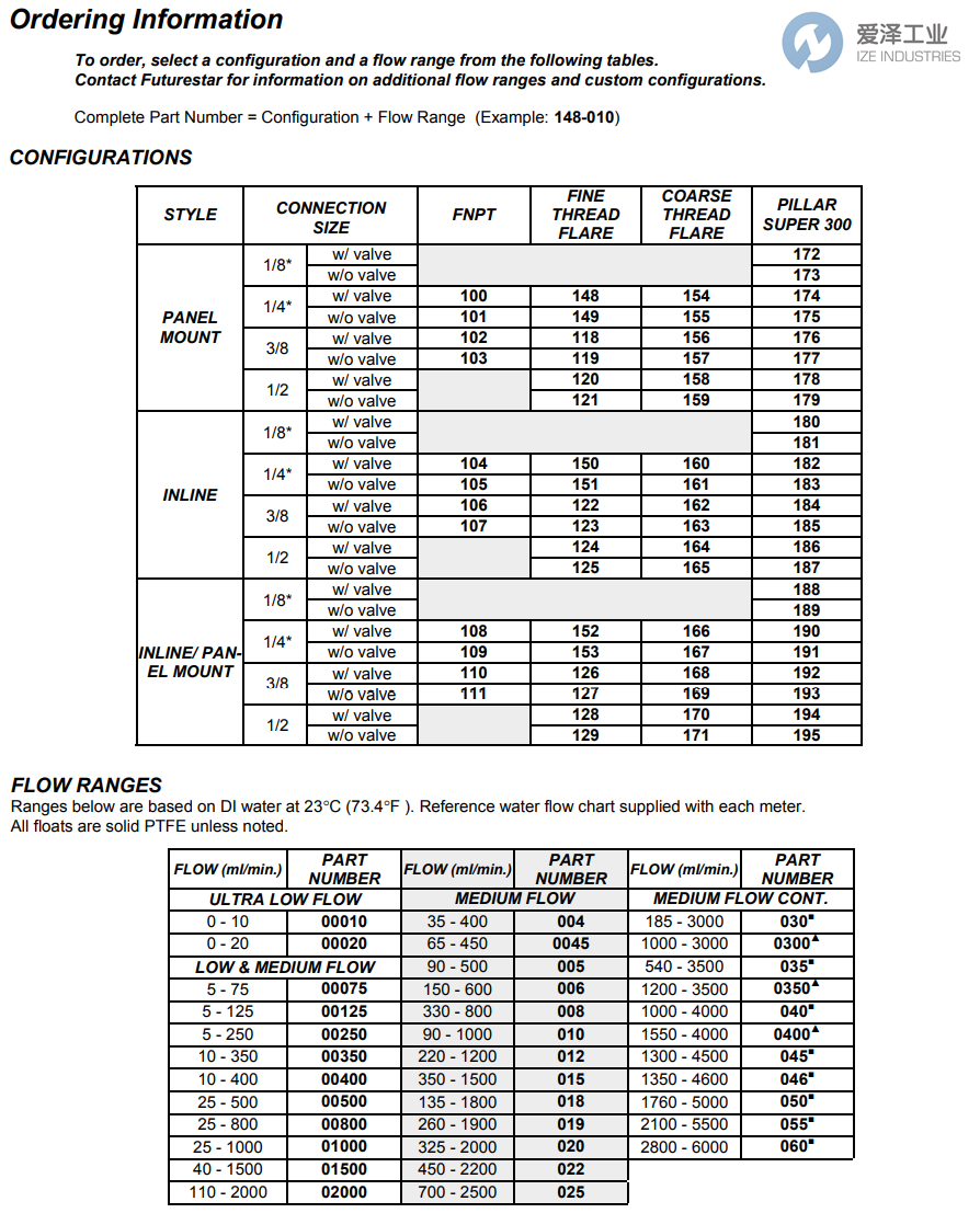 FUTURESTAR流量計150-00020-99 愛澤工業(yè) ize-industries (2).png