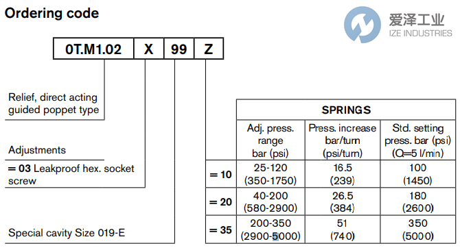 REXROTH OIL CONTROL閥0TM102039920000 R901091925 愛(ài)澤工業(yè)izeindustries (3).png