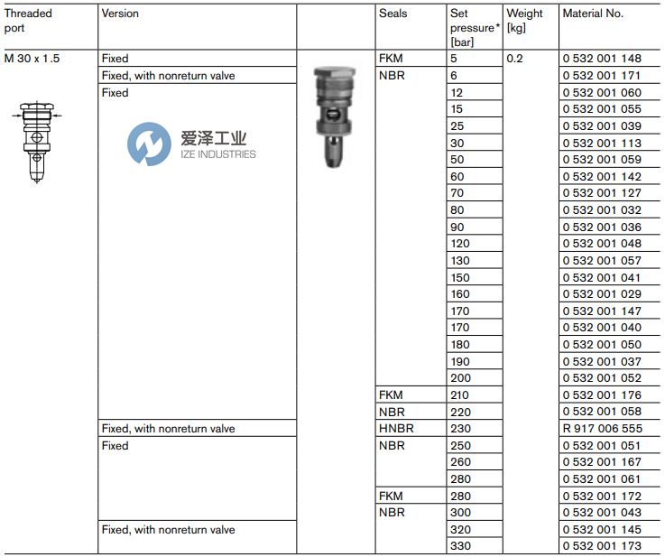 REXROTH OIL CONTROL閥0532001032 愛澤工業(yè)ize-industries (3).png