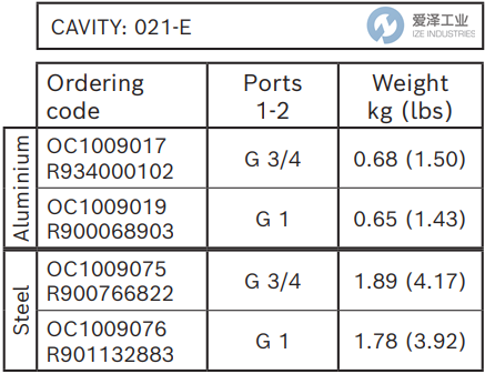 REXROTH OIL CONTROL閥OC1009019 R900068903 愛(ài)澤工業(yè) ize-industries (3).png