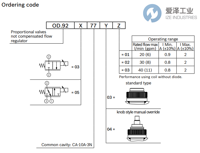 REXROTH OIL CONTROL閥OD920577030200 R934003130 愛(ài)澤工業(yè)izeindustries (2).png