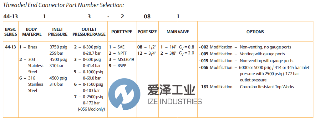 TESCOM調(diào)節(jié)器44-1316-2082-019 愛澤工業(yè) ize-industries (2).png