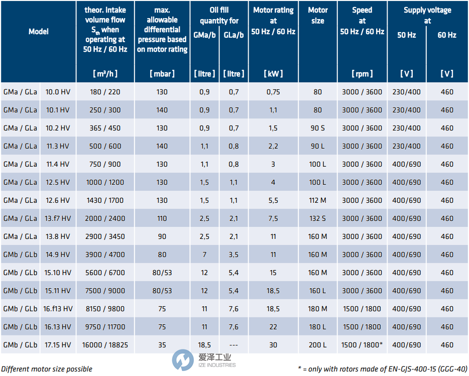 AERZEN鼓風(fēng)機GLb 15.11 HV 愛澤工業(yè) ize-industries (2).png