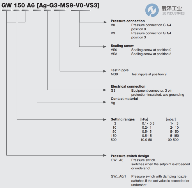 DUNGS壓力開關(guān)GW10A6 愛澤工業(yè) ize-industries (2).png