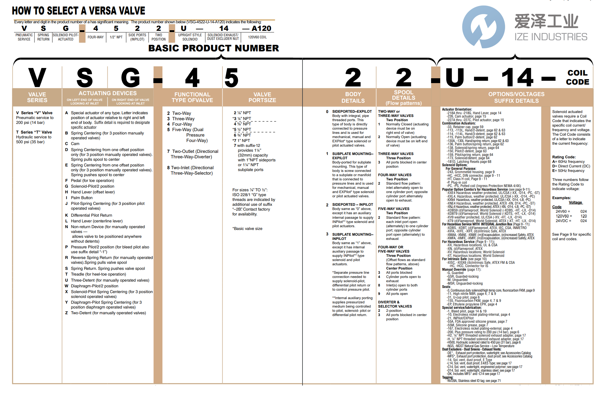 VERSA閥VGG-4422-U-A240 愛澤工業(yè) ize-industries (2).png