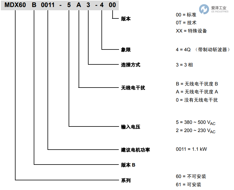 SEW變頻器MOVIDRIVE MDX60B61B系列 愛澤工業(yè)ize-industries (1).png