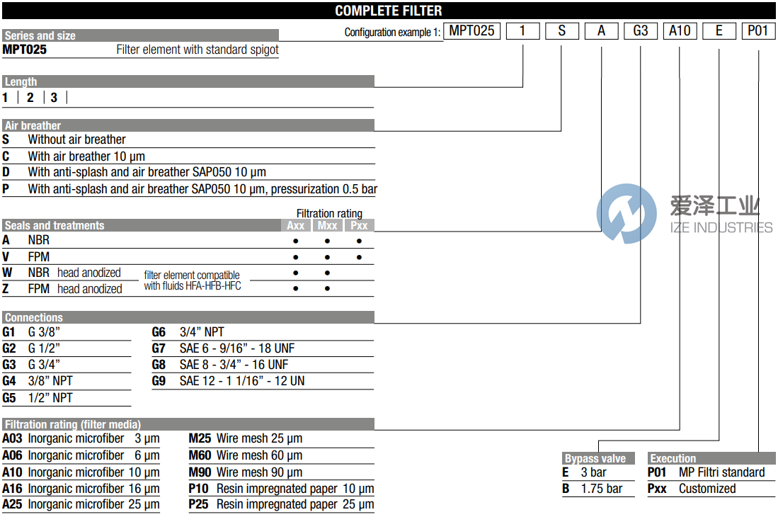 MPFILTRI過濾器MPT0251CAG2P01 愛澤工業(yè) ize-industries (2).png