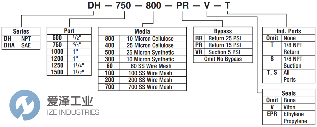 LENZ過濾器DH-1200-60-V 愛澤工業(yè) ize-industries (2).png