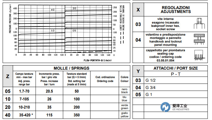 OIL CONTROL閥051105030440000 愛澤工業(yè) izeindustries（2）.jpg