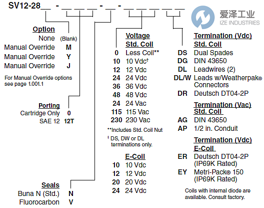 HYDRAFORCE電磁閥SV12-28M-0-N-24DG 愛(ài)澤工業(yè) izeindustries.png