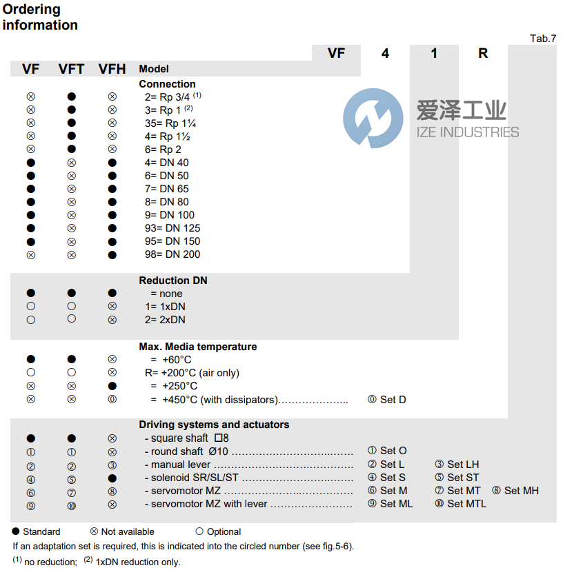 ELEKTROGAS蝶閥VF6 愛澤工業(yè) ize-industries (2).png