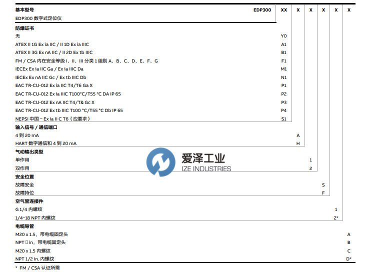 ABB定位器EDP300系列 愛(ài)澤工業(yè) izeindustries（2）.png