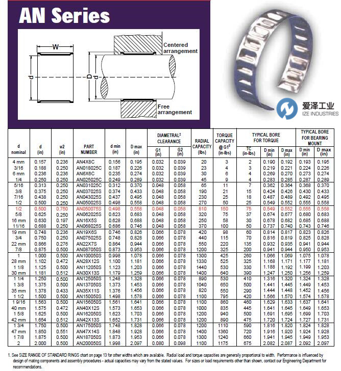 USATOLERANCERING公差環(huán)AN00X8M2 愛澤工業(yè) izeindustries.jpg