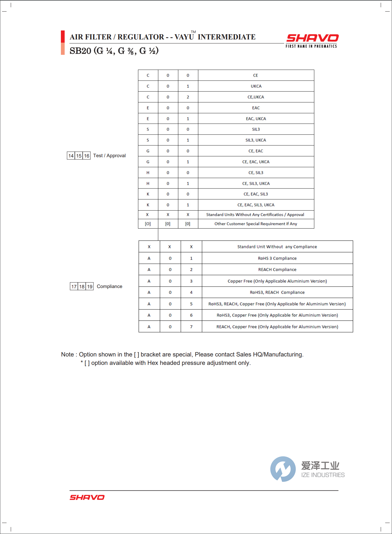 SHAVO空氣調(diào)節(jié)器SB20系列 愛澤工業(yè) izeindustries (3).png