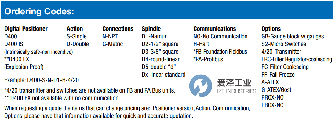 VAC定位器D400-IS-S-N-D1-NO-420-ATEX 愛(ài)澤工業(yè) ize-industries (2).png