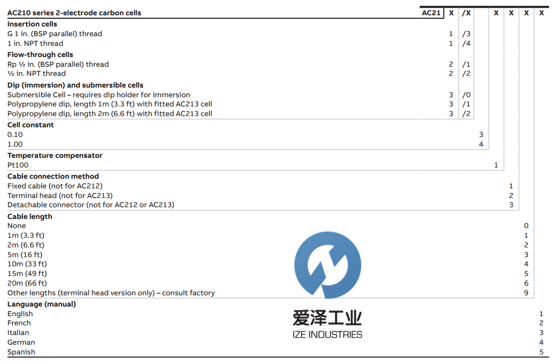 ABB PH電極AC2愛澤工業(yè)izeindustries (2).png