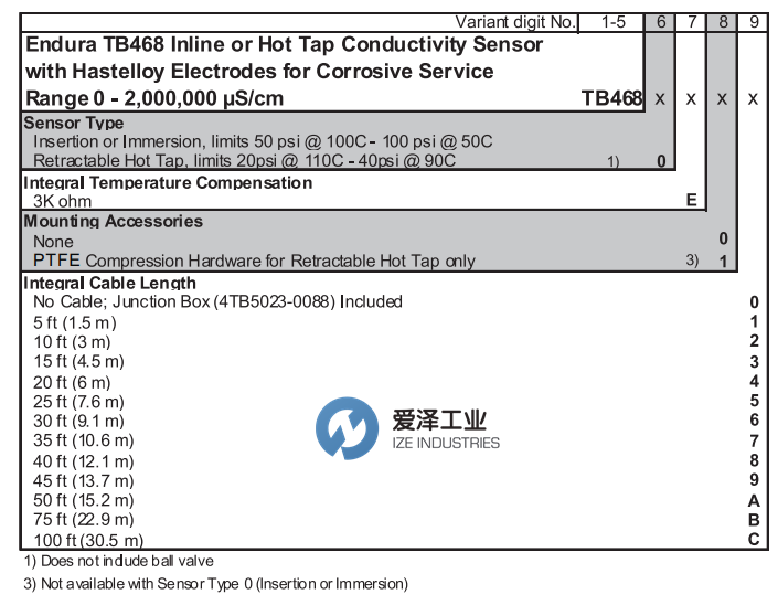 ABB PH電極TB468.0.E.0.2 愛(ài)澤工業(yè) izeindustries(2).png