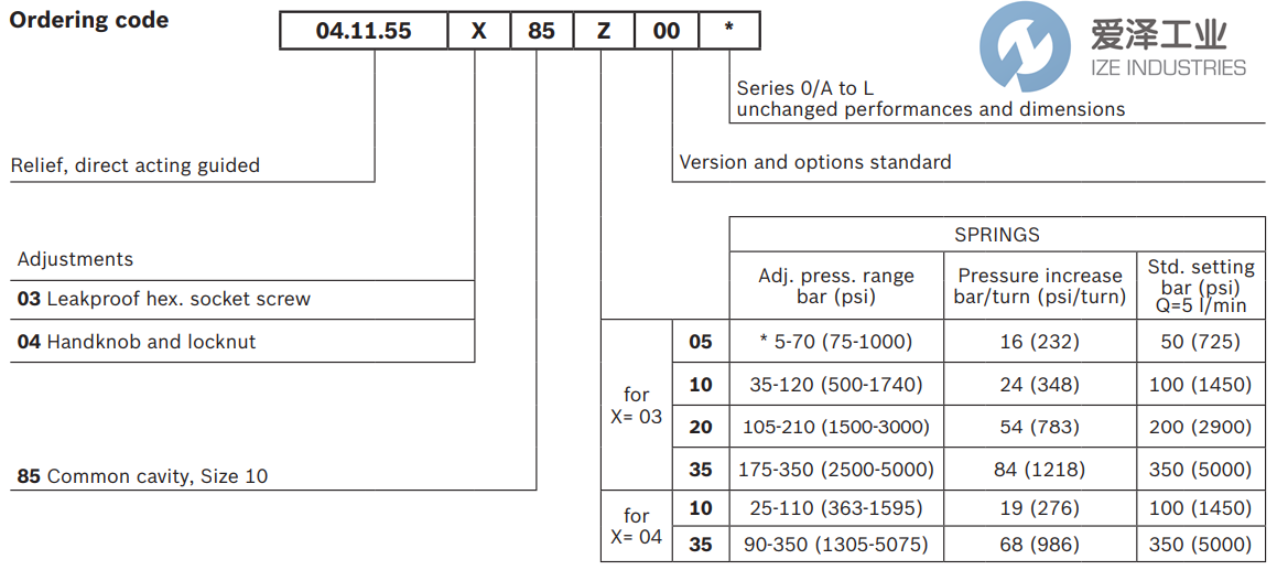 REXROTH OIL CONTROL閥041155038520000 R901113610 愛澤工業(yè) ize-industries (3).png