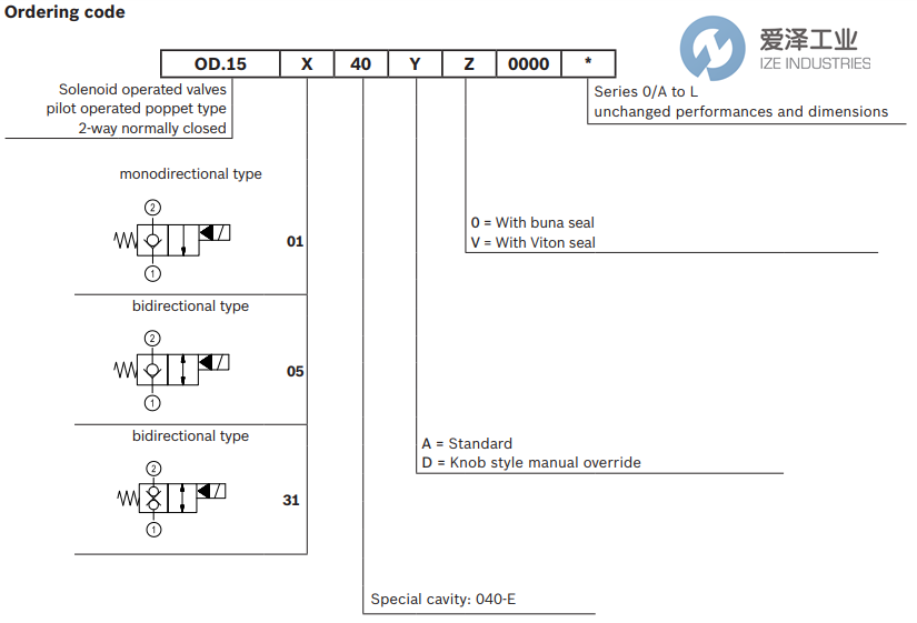 REXROTH OIL CONTROL閥OD153140A000000 R930069398 愛澤工業(yè) ize-industries (3).png