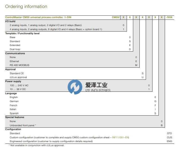 ABB控制器CM50系列 愛(ài)澤工業(yè) izeindustries - 副本.jpg