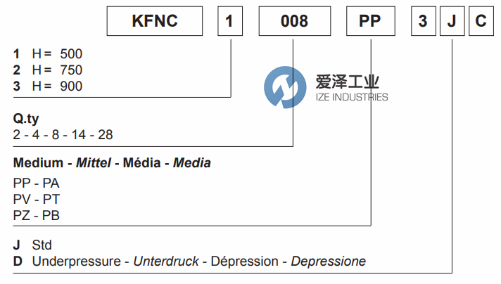 WAM濾芯KFNC系列 愛澤工業(yè)ize-industries.png