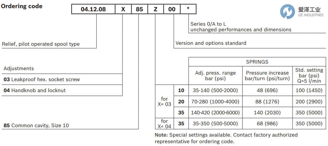 REXROTH OIL CONTROL閥VSPN-10A系列 愛澤工業(yè)ize-industries (3).png