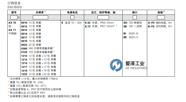 HENGSTLER編碼器AX701212EK.72SBA-F0 愛澤工業(yè) izeindustries（1）.png