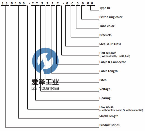 CONCENS執(zhí)行器350200 愛(ài)澤工業(yè)ize-industries.jpg (3).png