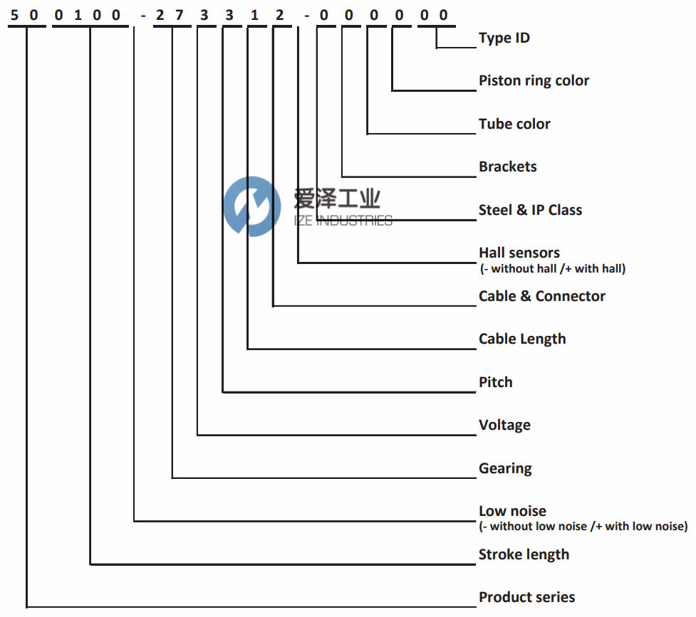 CONCENS執(zhí)行器con50 愛澤工業(yè)ize-industries (1).png