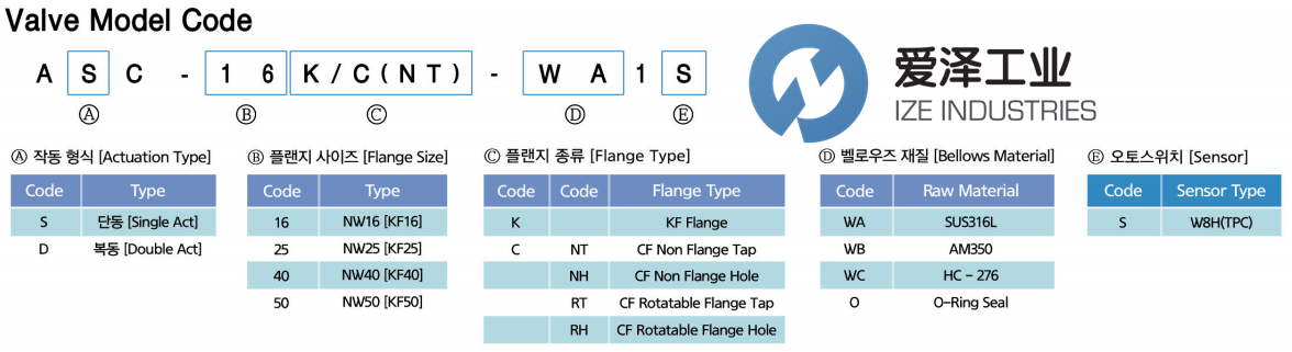 SPACE SOLUTIONS氣動(dòng)閥ASC-25K-WA1SJ15E1905-10 愛(ài)澤工業(yè) ize-industries (3).png