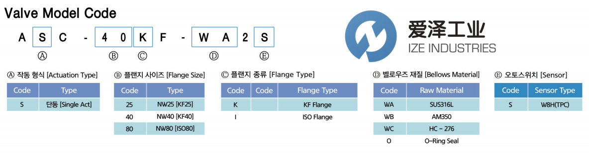 SPACE SOLUTIONS氣動(dòng)閥ASC-25K-WA1SJ15E1905-10 愛(ài)澤工業(yè) ize-industries (2).png