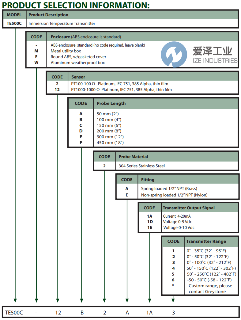 GREYSTONE溫度變送器TE500C12C2A1A6 愛(ài)澤工業(yè) ize-industries (2).png