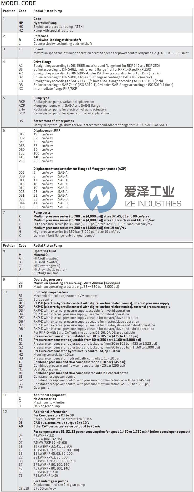 MOOG泵HPR18A7RKP140TM28R1Z00 愛(ài)澤工業(yè) ize-industries (2).png