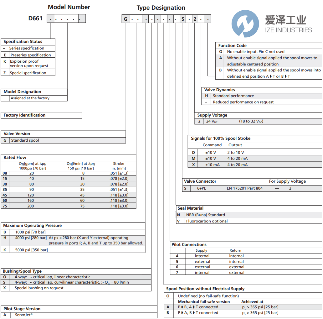 MOOG閥G45HOAO6NSM2HO 愛澤工業(yè) ize-industries (2).png