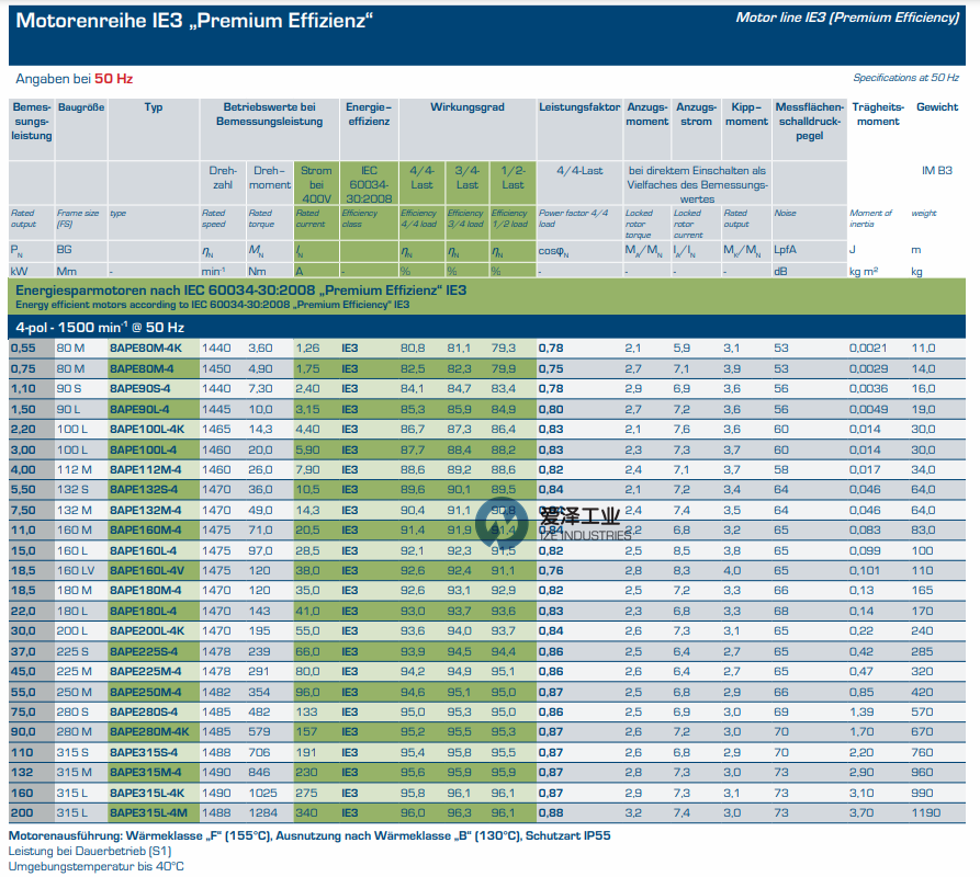 ROBERT BIRKENBEUL電機(jī)8APE系列 愛(ài)澤工業(yè) izeindustries（1）.png