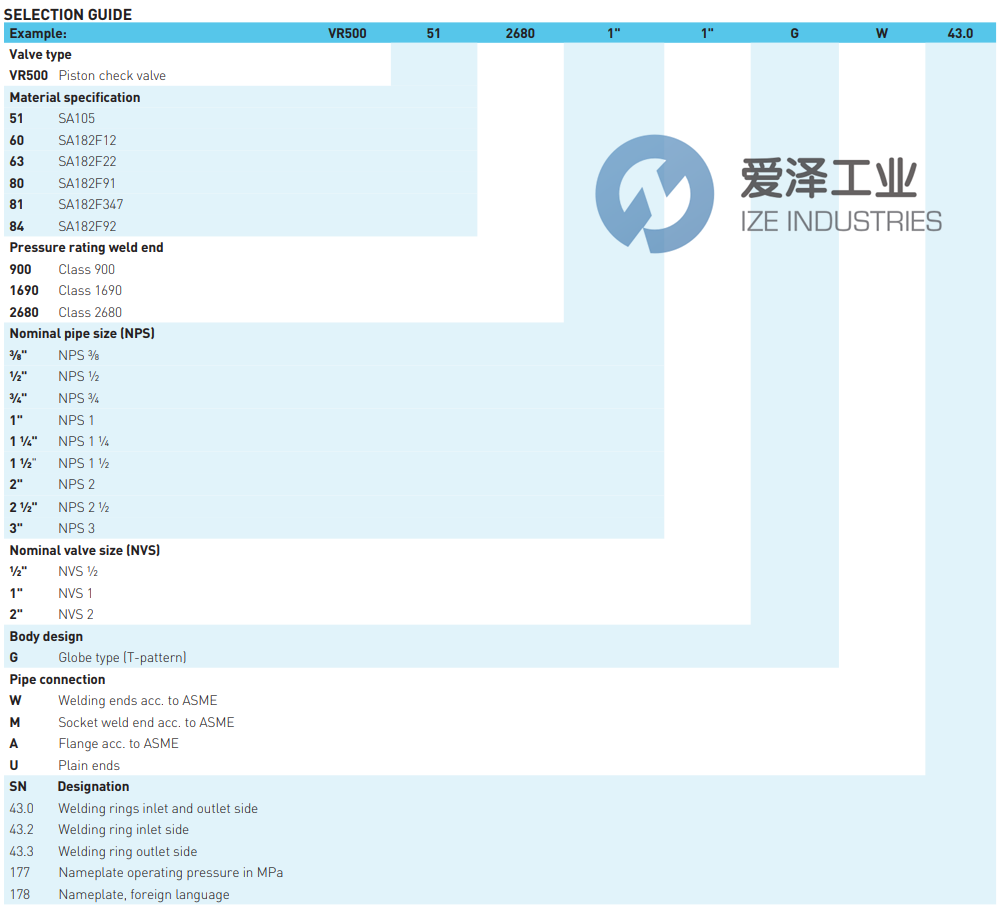 SEMPELL止回閥VR500.51.2680.3.2.G.W 愛澤工業(yè) ize-industries (2).png