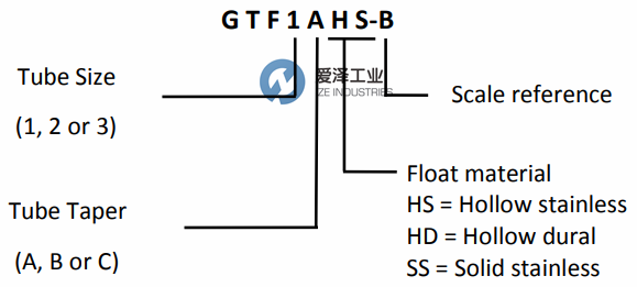 PLATON流量計(jì)GTF系列 愛澤工業(yè) ize-industries.png