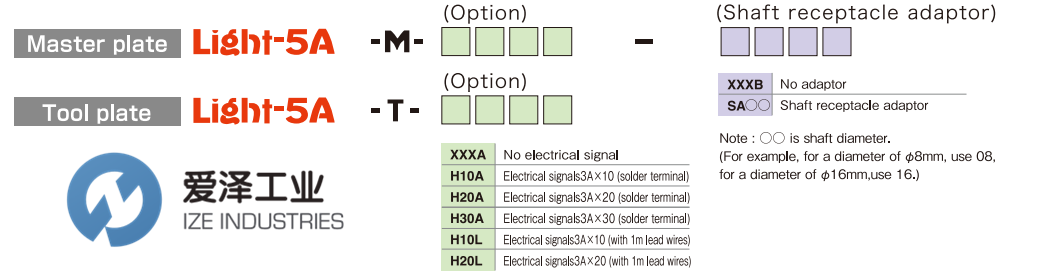 BL AUTOTEC工具盤linght-5a系列 愛澤工業(yè) izeindustries.png