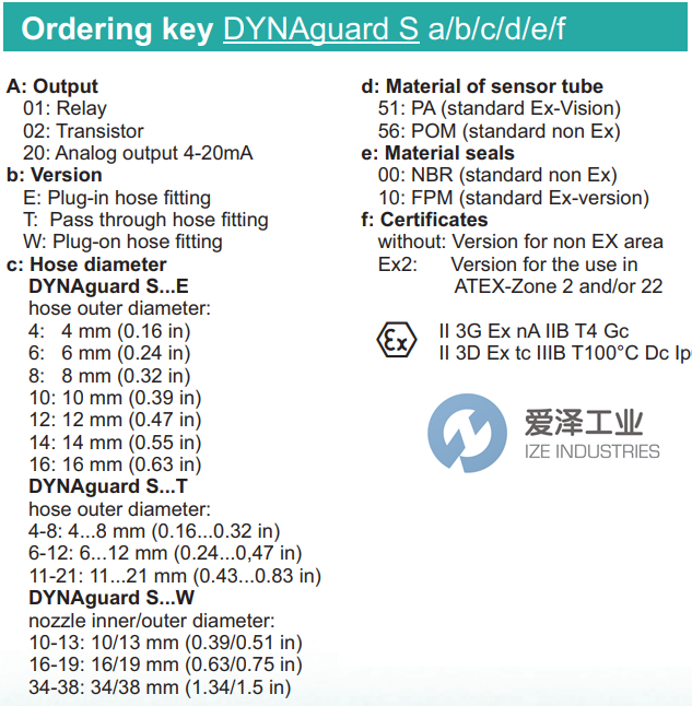 DYNAINSTRUMENTS流量開關(guān)DYNAGUARD S20T6-125600 愛澤工業(yè) ize-industries (2).png