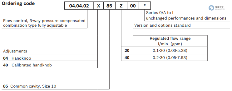 REXROTH OIL CONTROL閥04040240852000A R930055366 愛澤工業(yè)izeindustries (3).png